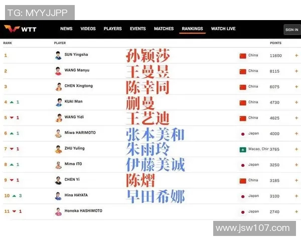 日本体育明星热度排行榜前十名揭晓谁是最受欢迎的运动员